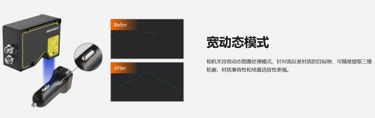 立体相机丨海康 MV-DP2307-01H 3D激光轮廓传感器-山东瑞丰益博信息科技有限公司