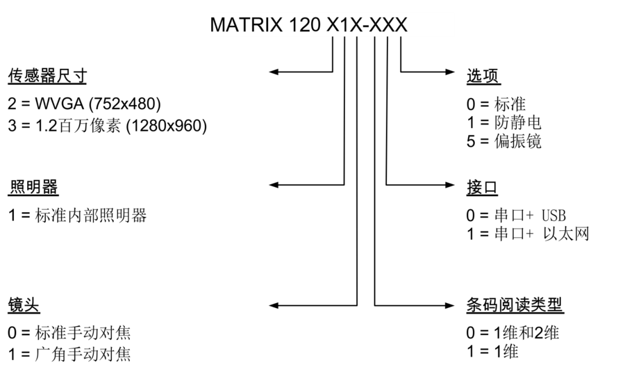 智能读码丨得利捷Datalogic Matrix 120 固定式工业二维条码阅读器-山东瑞丰益博信息科技有限公司